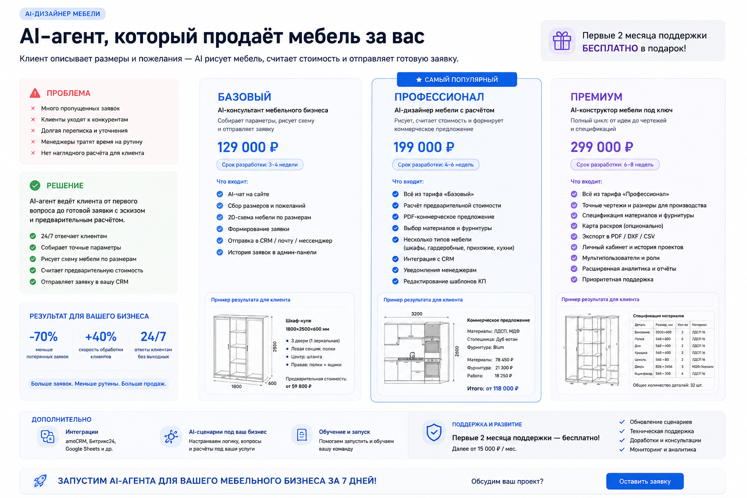 Тарифы AI‑агента для мебельного бизнеса